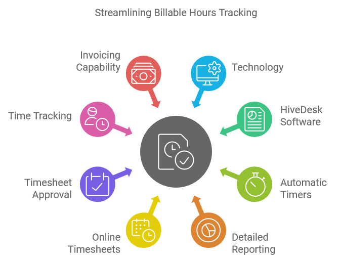 Streamlining Billable Hours Tracking