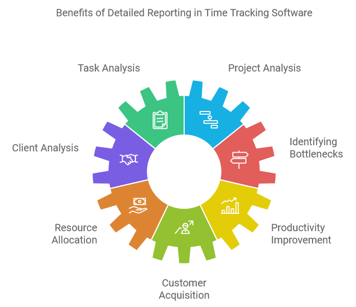 Benefits of Detailed Reporting in Time Tracking Software