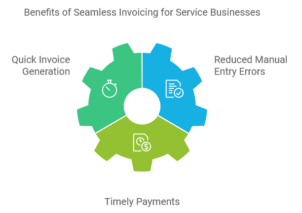 Benefits of Seamless Invoicing for Service Businesses