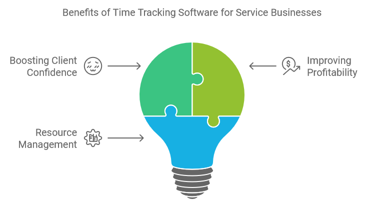 Benefits of Time Tracking Software for Service Businesses