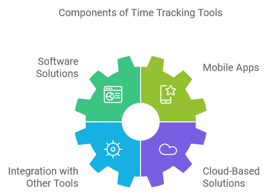 Components of Time Tracking Tools