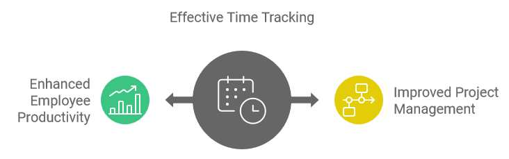 Effective Time Tracking