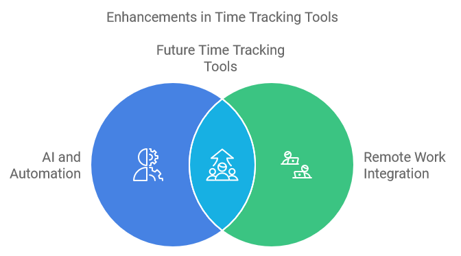 Enhancements in Time Tracking Tools