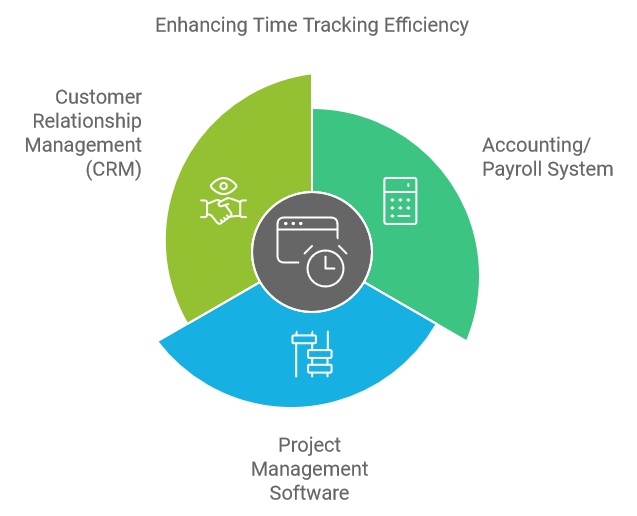 Enhancing Time Tracking Efficiency