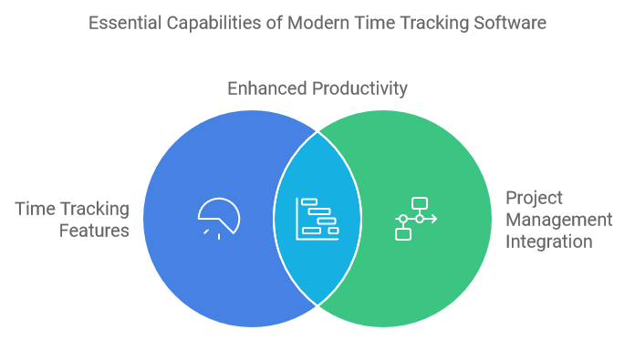 Essential Capabilities of Modern Time Tracking Software