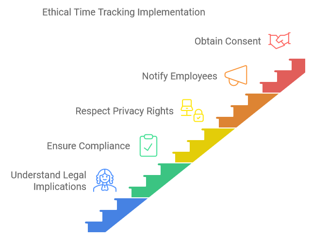 Ethical Time Tracking Implementation