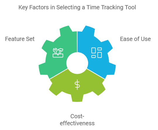 Key Factors in Selecting a Time Tracking Tool