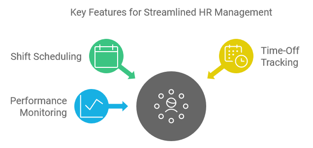 Key Features for Streamlined HR Management