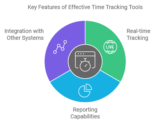 Key Features of Effective Time Tracking Tools