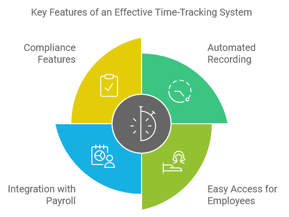 Key Features of an Effective Time-Tracking System