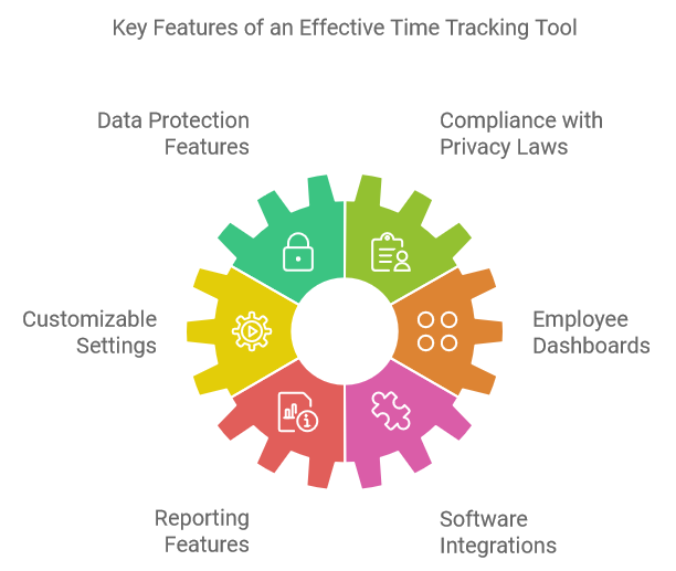 Key Features of an Effective Time Tracking Tool