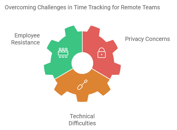 Overcoming Challenges in Time Tracking for Remote Teams