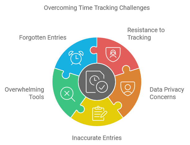 Overcoming Time Tracking Challenges