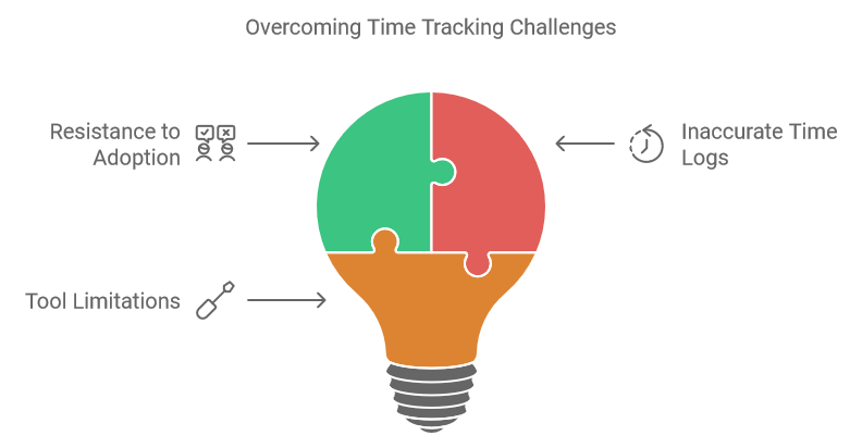 Overcoming Time Tracking Challenges