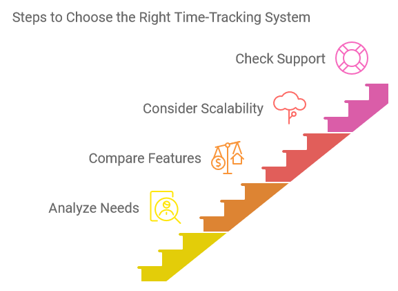 Steps to Choose the Right Time-Tracking System