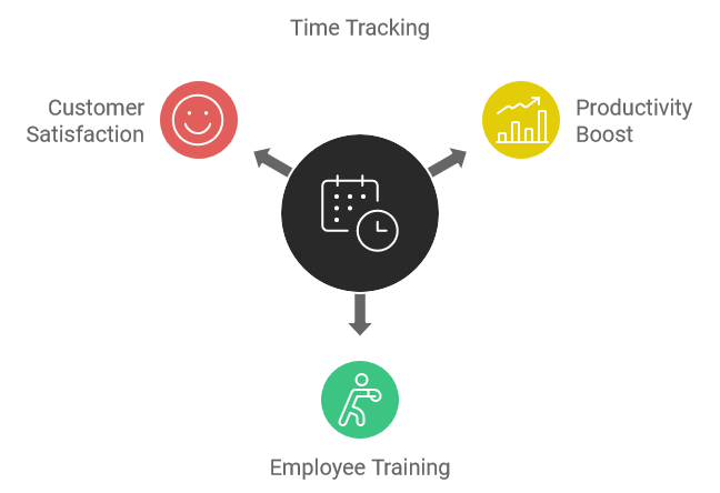 Time Tracking