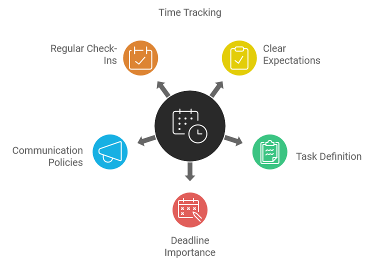 Time Tracking