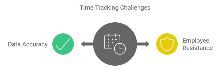 Time Tracking Challenges