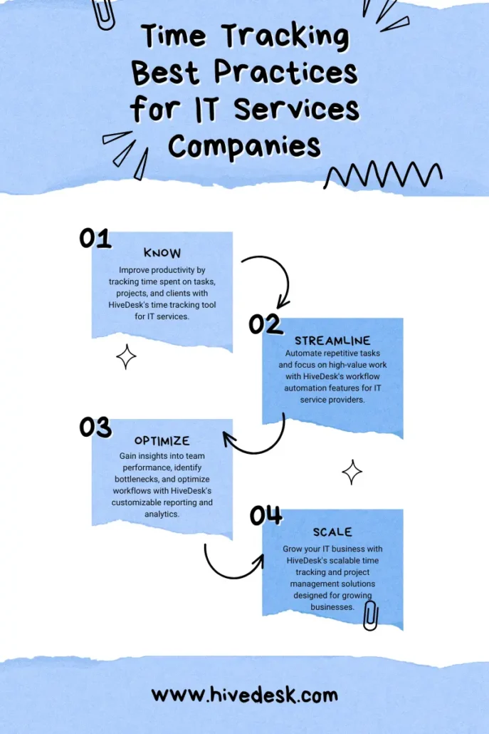 Time Tracking for IT Services