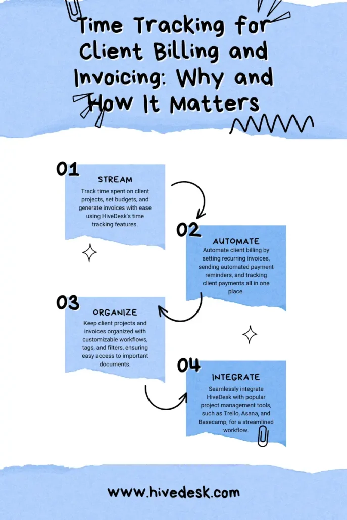 The Role of Time Tracking in Client Billing and Invoicing