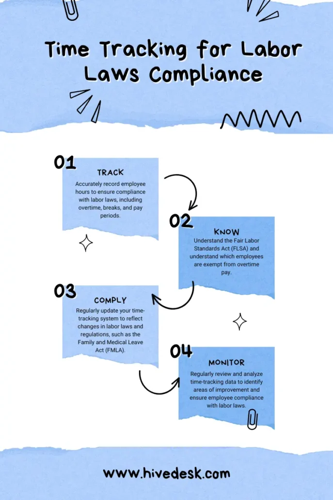 Time Tracking for Labor Laws Compliance