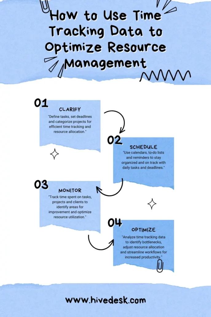 Time tracking for resource management