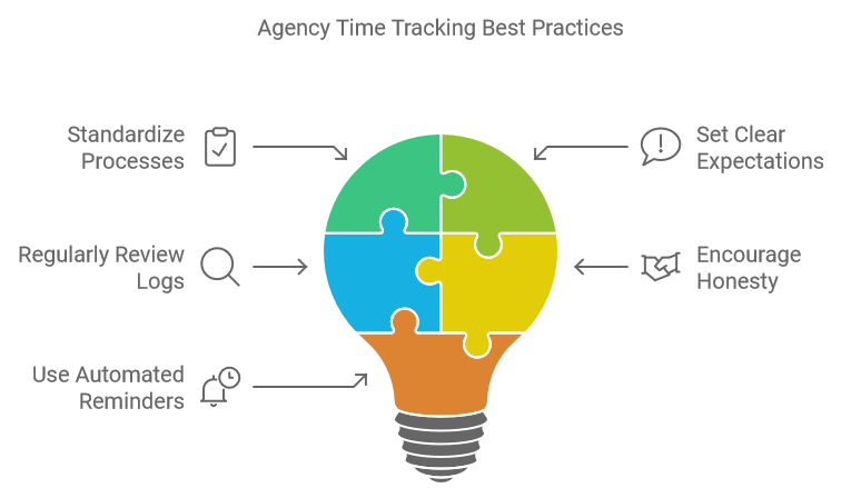 Agency Time Tracking Best Practices