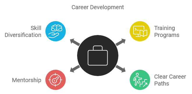 Career Development