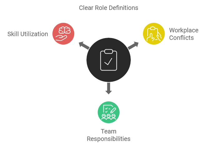 Clear Role Definitions