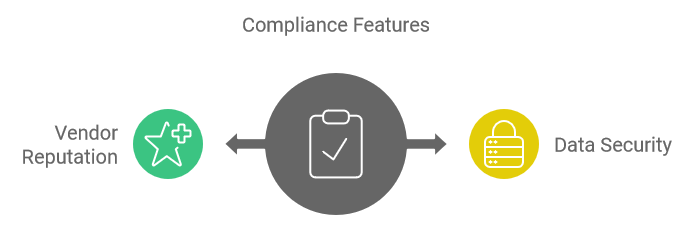 Compliance Features