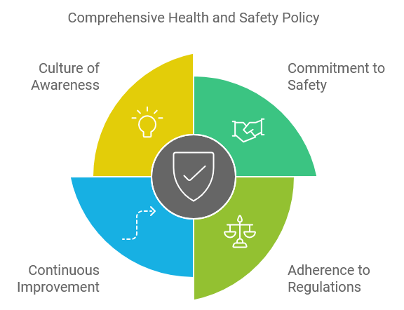 Comprehensive Health and Safety Policy