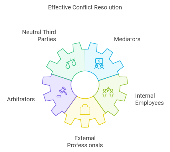 Effective Conflict Resolution