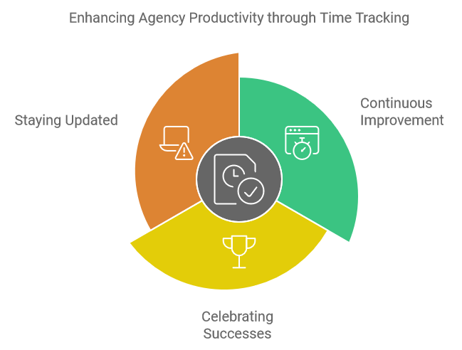 Enhancing Agency Productivity through Time Tracking