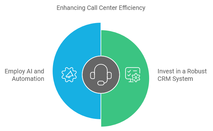 Enhancing Call Center Efficiency