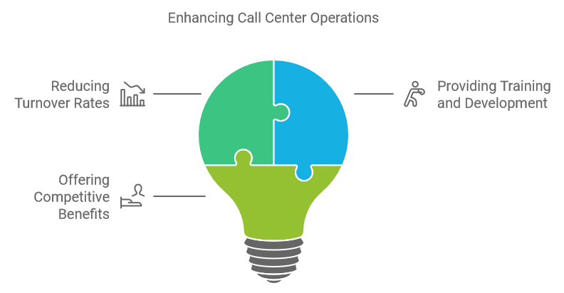 Enhancing Call Center Operations