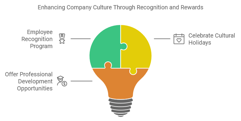 Enhancing Company Culture Through Recognition and Rewards