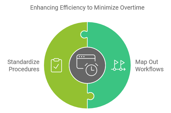 Enhancing Efficiency to Minimize Overtime