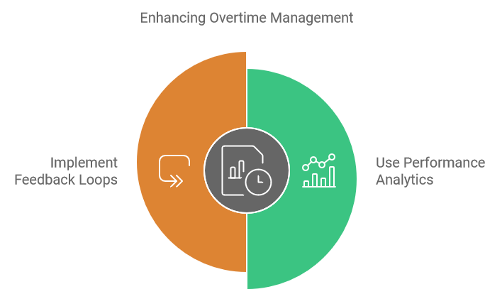 Enhancing Overtime Management