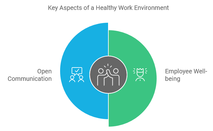 Key Aspects of a Healthy Work Environment