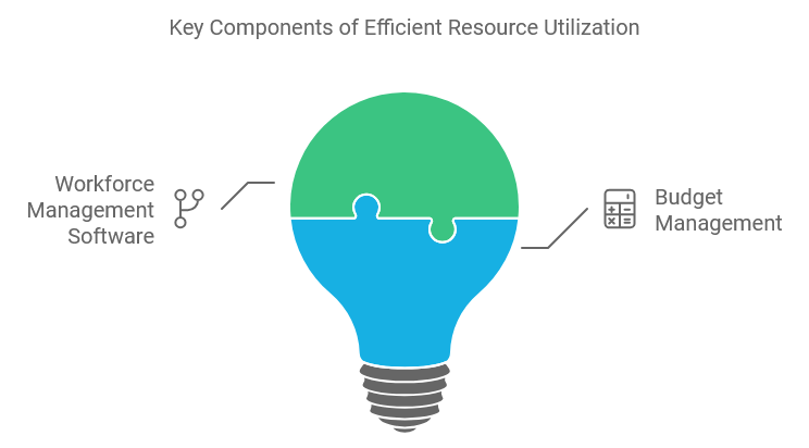 Key Components of Efficient Resource Utilization