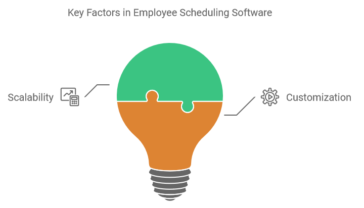 Key Factors in Employee Scheduling Software