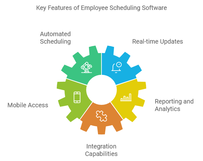 Key Features of Employee Scheduling Software