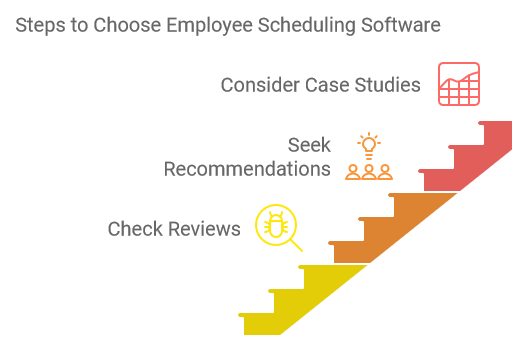 Steps to Choose Employee Scheduling Software