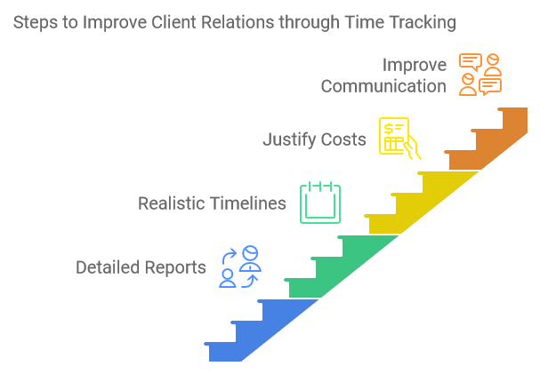 Steps to Improve Client Relations through Time Tracking