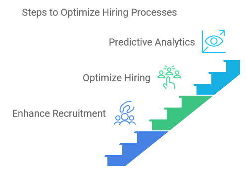 Steps to Optimize Hiring Processes