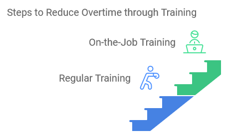 Steps to Reduce Overtime through Training