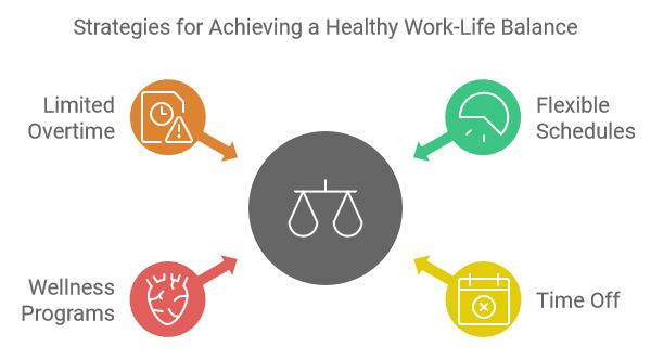 Strategies for Achieving a Healthy Work-Life Balance