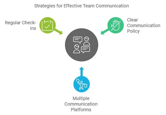 Strategies for Effective Team Communication