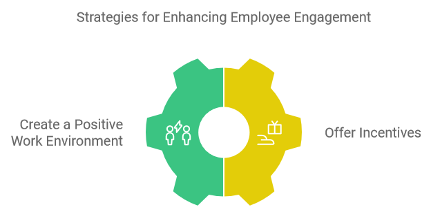 Strategies for Enhancing Employee Engagement