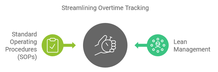 Streamlining Overtime Tracking